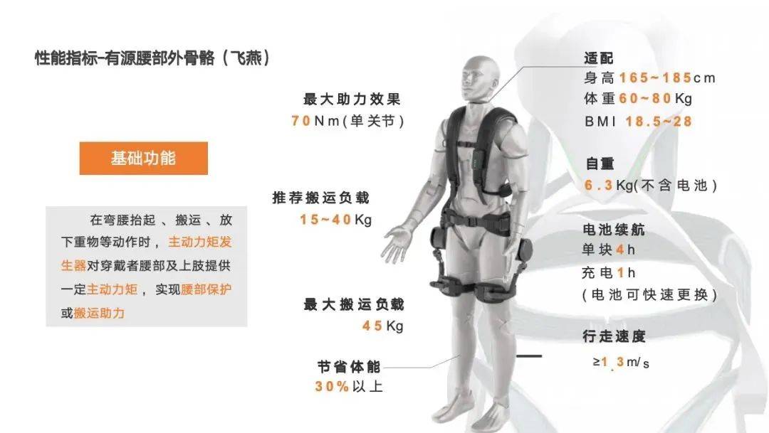 尺寸调节适应不同体型人群续航时间长可更换电池设计可供使用的续航