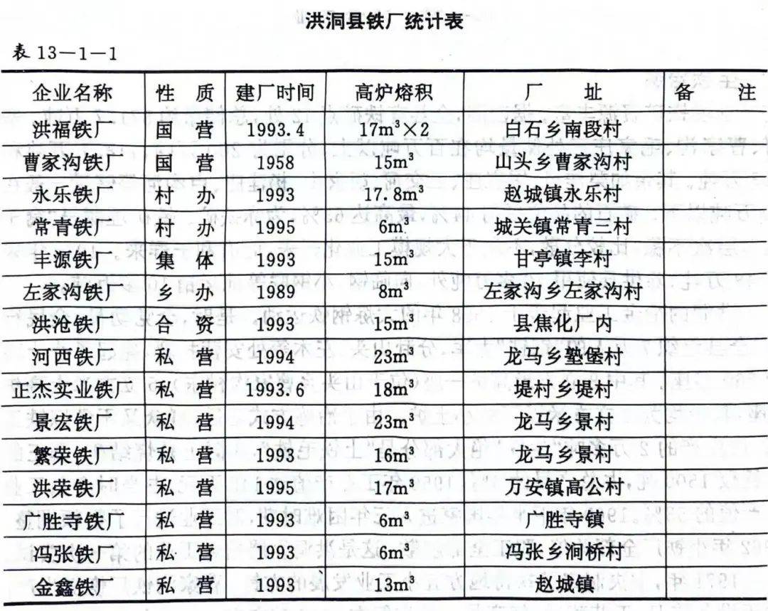 "志"说山西 ——《洪洞县志》