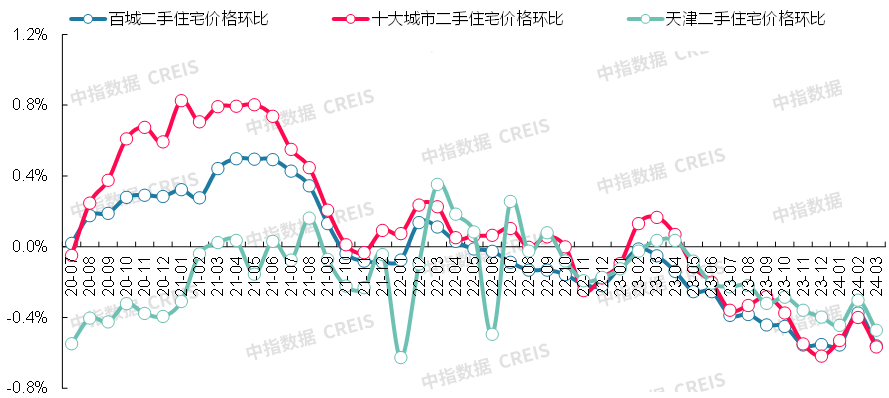 咪咕音乐：香港资料内部资料精准-3月70城二手房价格同环比全线下跌