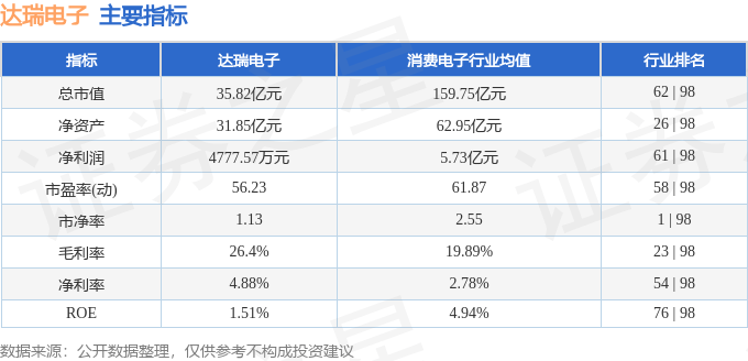 股票行情快报达瑞电子3009764月10日主力资金净买入3397万元