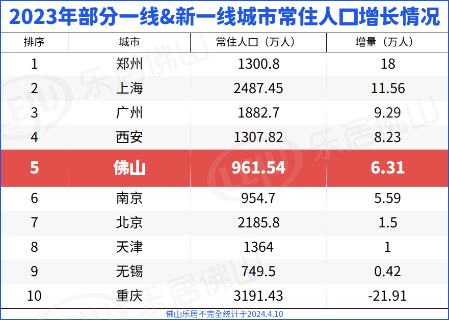 佛山人口图片