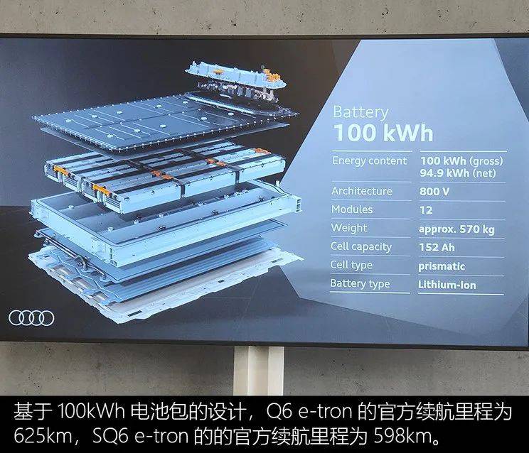 RAYBET(雷竞技)奥迪Q6 e-tron PPE平台解读(图3) RAYBET(雷竞技)奥迪Q6 e-tron PPE平台解读(图3)