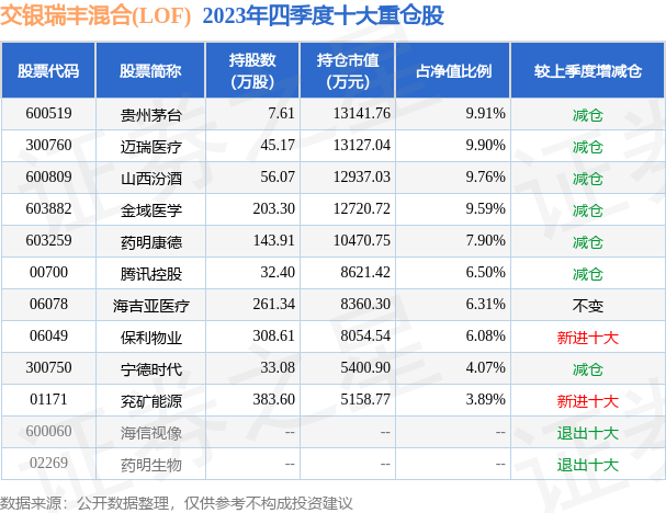 4月9日基金净值:交银瑞丰混合(lof)最新净值1.0784,涨0.