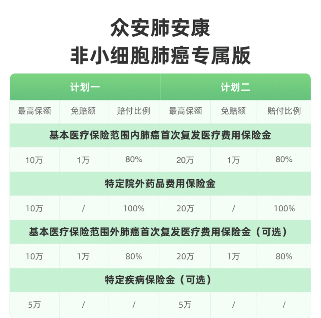 事关医保报销!肺癌患者要做基因检测,千万别漏看这些省钱条例