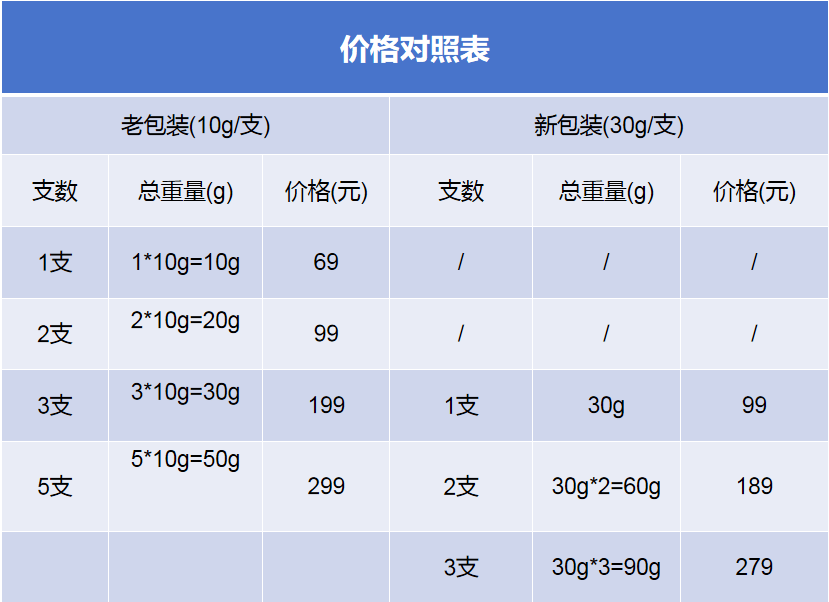全能小白换新升级新包装新体验品质依然不变