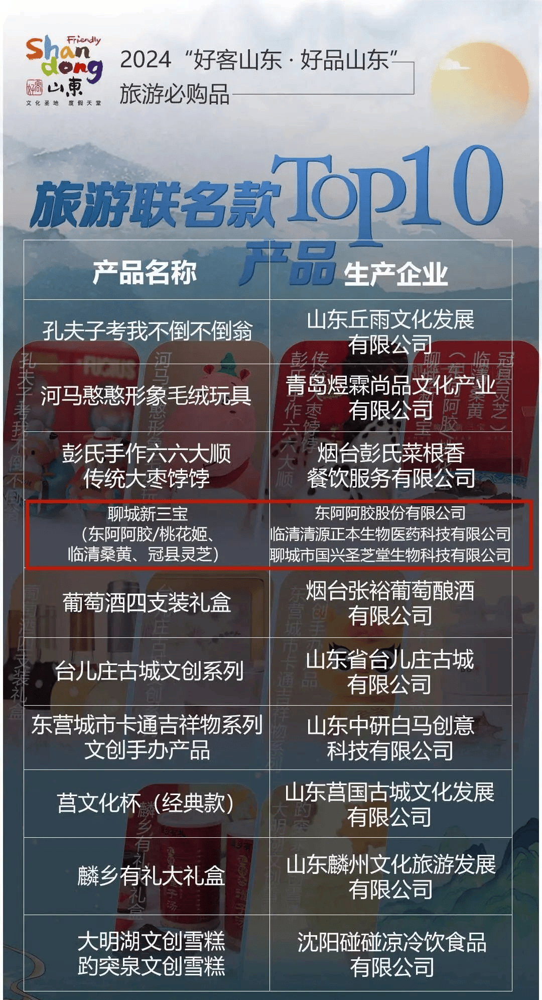 速看临清桑黄入选好品山东官方推荐