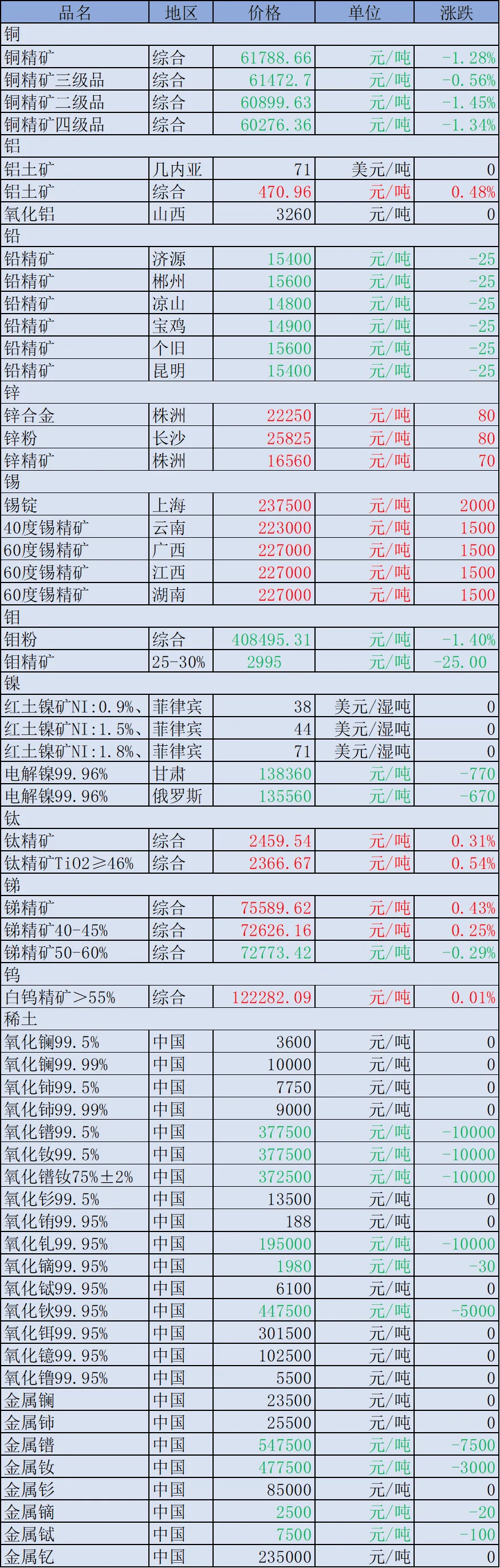 快讯(4/10)| 稀土价格突然飙升,发生了什么?