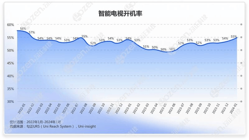 屏论| 内优外联——不要低估数据时代的大屏力量_电视_实时_智能