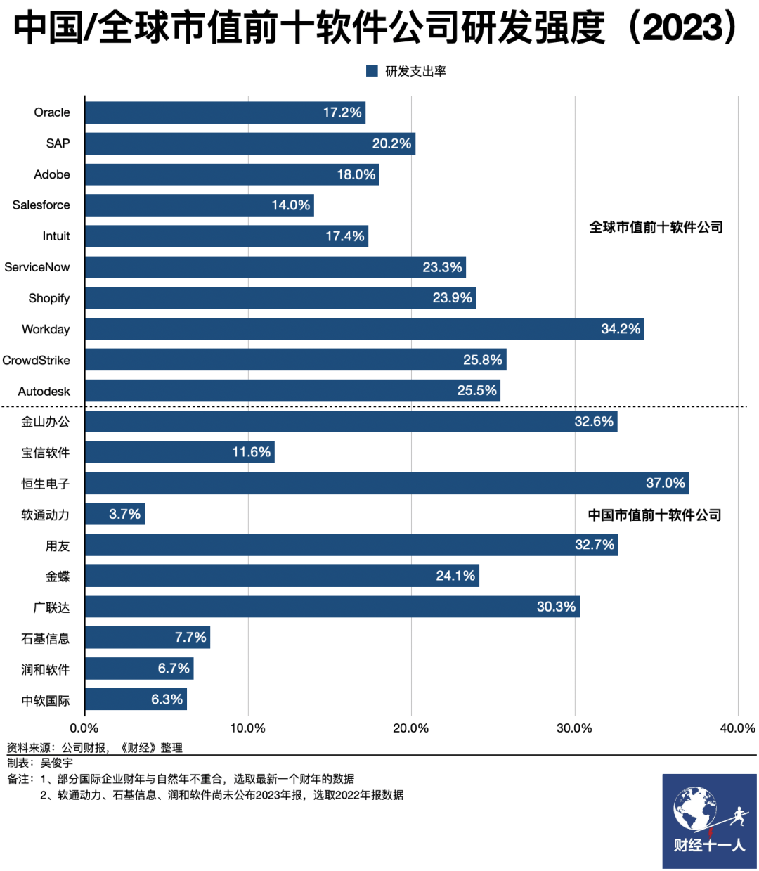 对话金山办公章庆元ai战略和b端扩张wps365有自己的节奏
