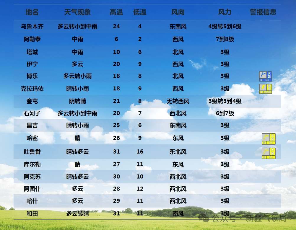 区域_白天_天气