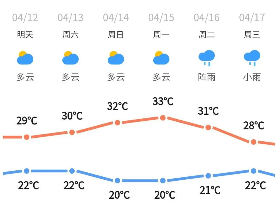 预计多个台风来袭?梅州未来天气