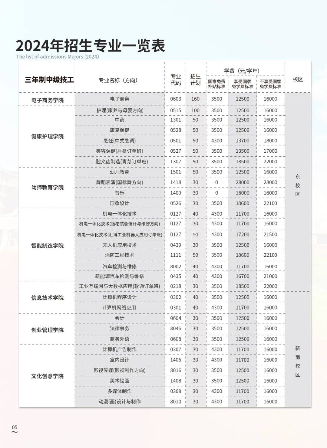 官方发布丨广东岭南现代技师学院2024年招生简章来了!