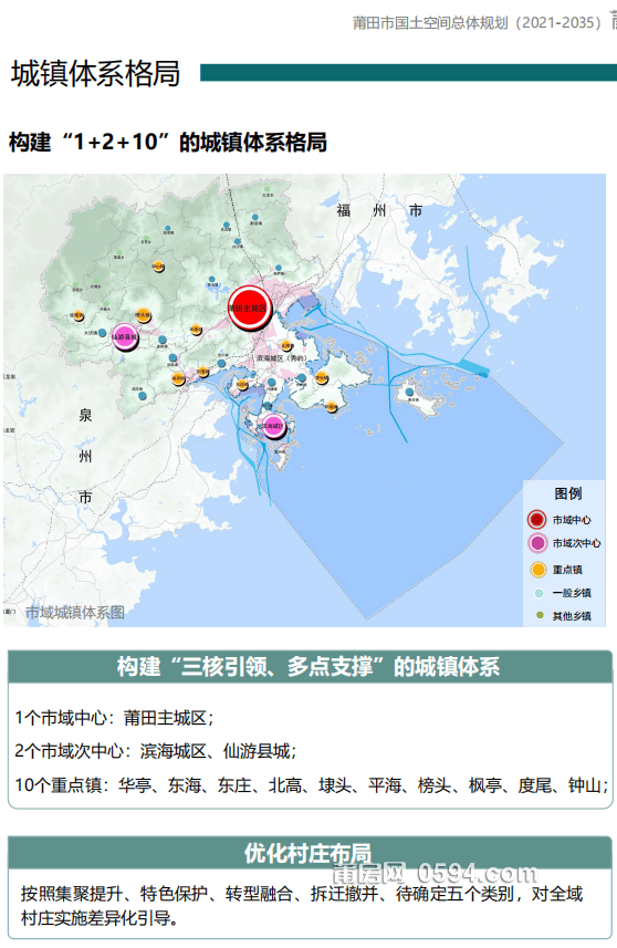 定了打造滨海宜居城市莆田未来十余年