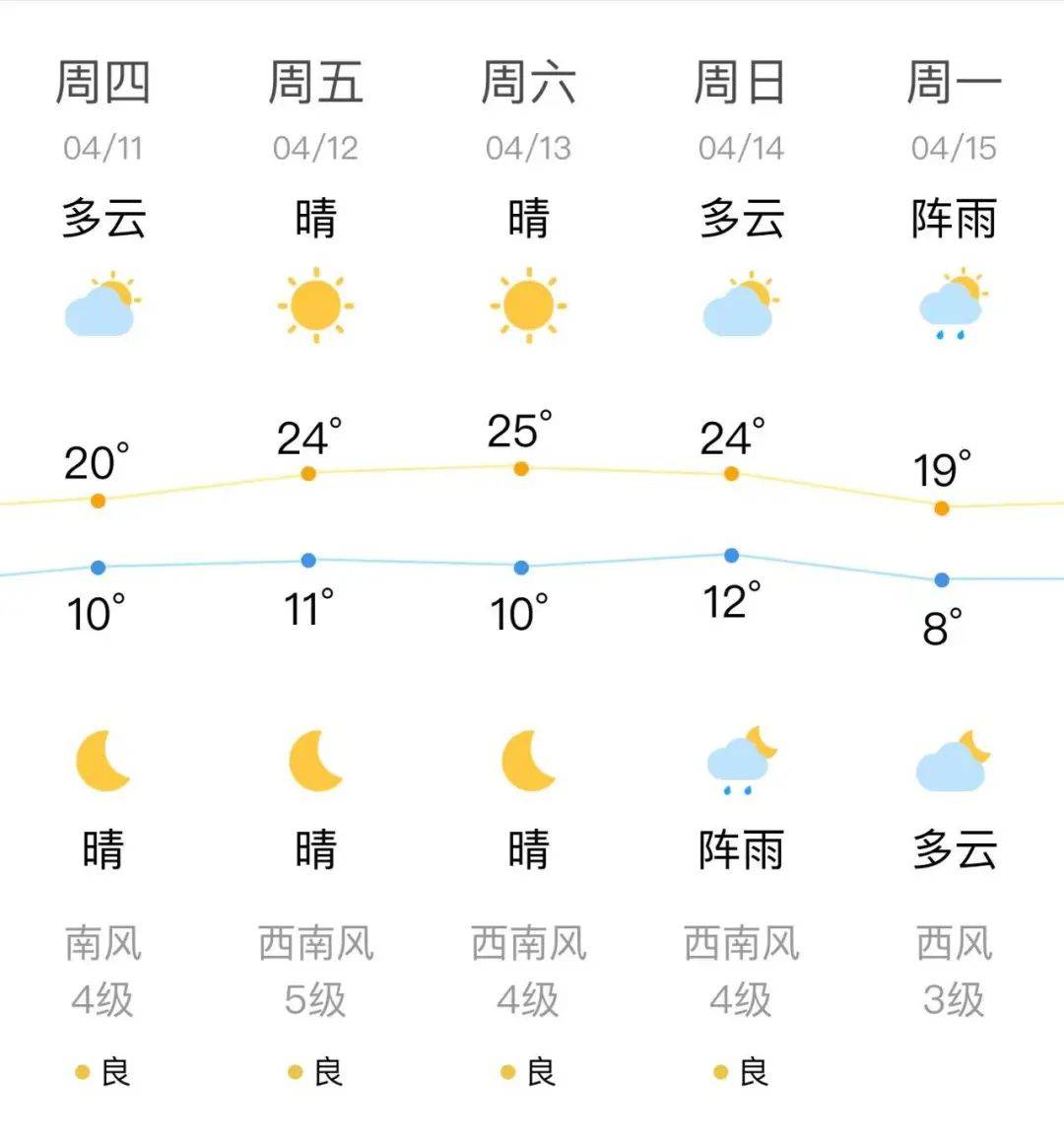 庄河天气预报图片