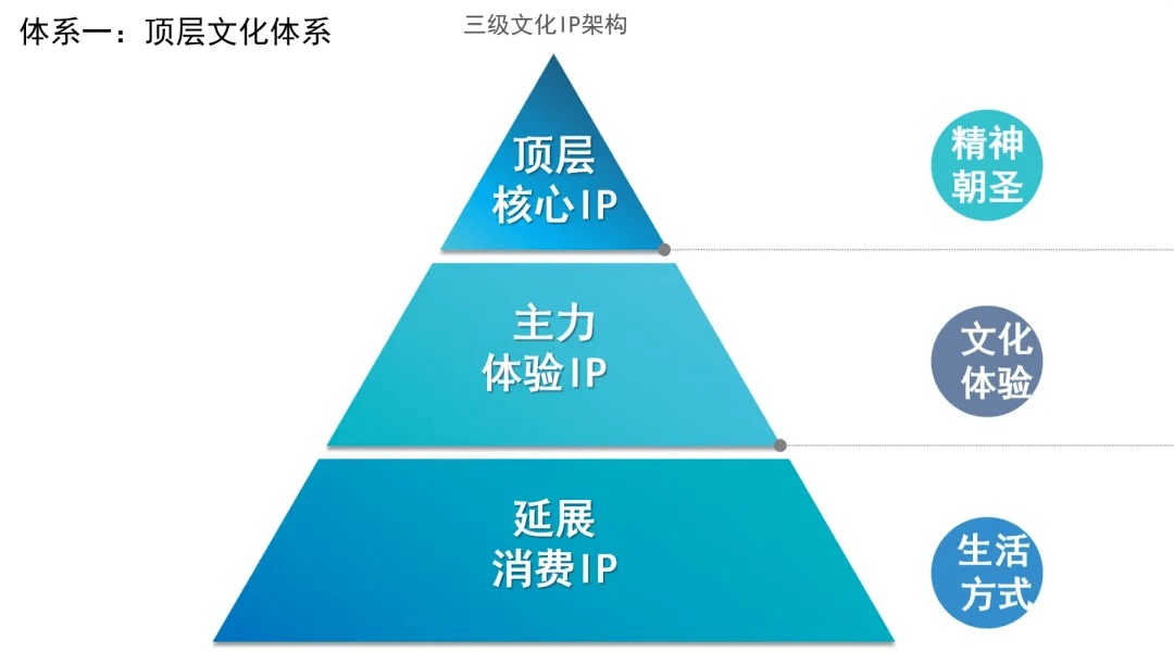 励丰文化李文《数字文化体验赋能文旅业态创新》演讲_