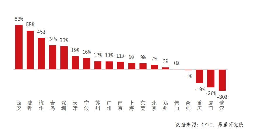 小红书：澳门最准四不像-南京二手房单周成交2352套 环比上涨48.6%