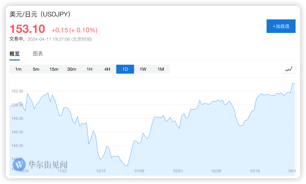 欧央行决议公布前夕欧股走软美股指数期货下跌黄金涨势停滞