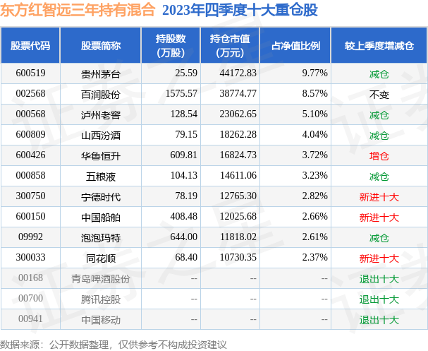 证券之星消息4月10日东方红智远三年持有混合最新单位净值为08833元