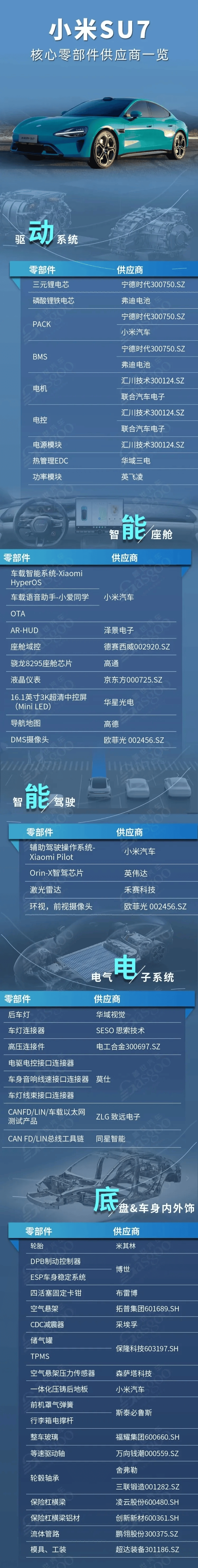 据悉,包括零跑c10,极氪001,极氪007,奔驰e级,极
