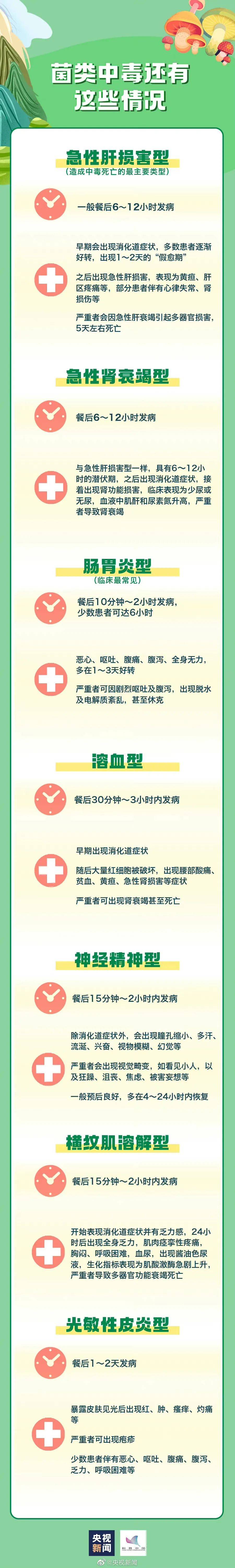 警惕!别乱吃!转给更多人!上下滑动查看教程!不小心食菌中毒怎么办?
