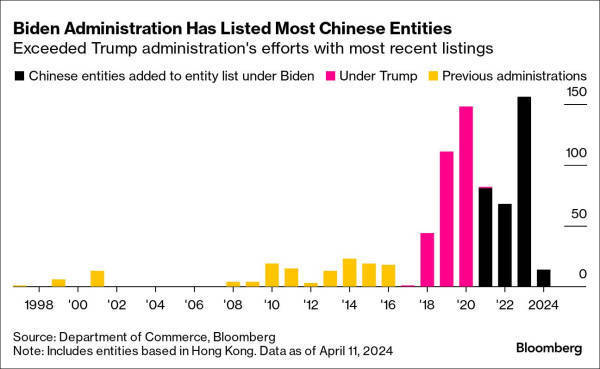 美方将中国公安部鉴定中心(含国家毒品实验室地址)移出实体清单,解除