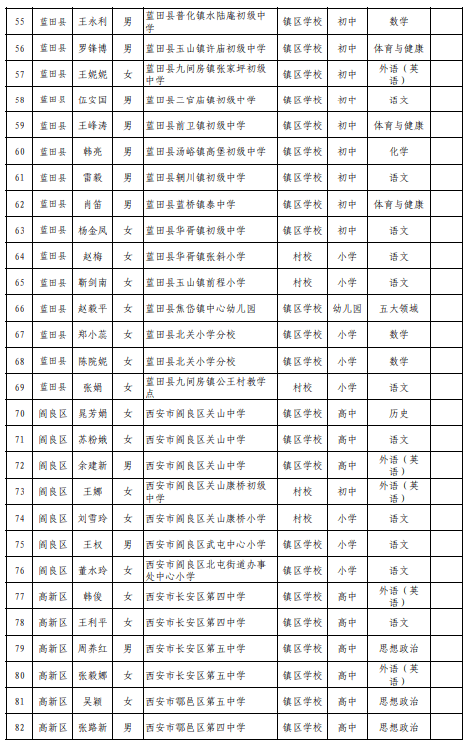 西安市教育局公示名单!有你老师没