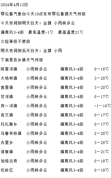 天气预报怪就怪天气像个孩子不讲道理