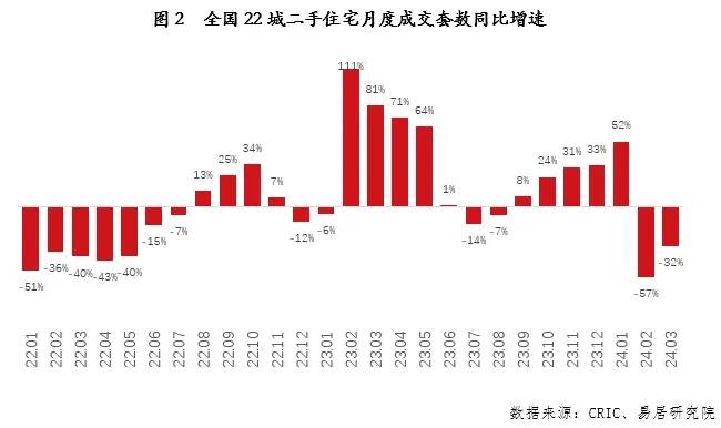 抖音：澳门小马哥一肖一码100%精准-上海前五月房地产开发投资同比增长8%，“沪九条”后二手房单日成交创新高
