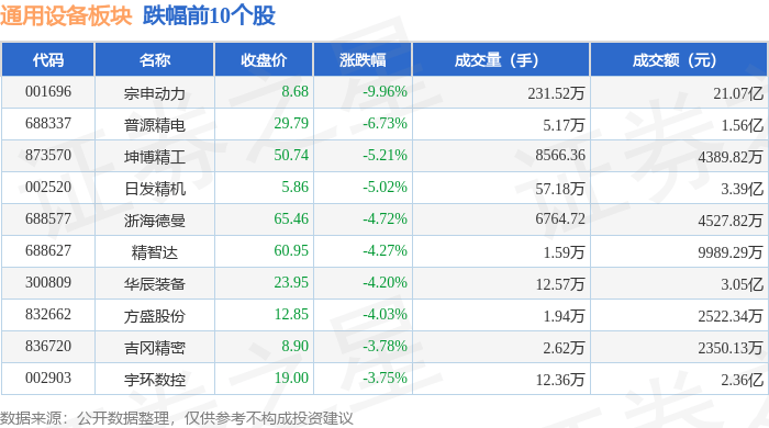 通用设备板块4月11日涨049%欧科亿领涨北向资金增持192亿元(图2)