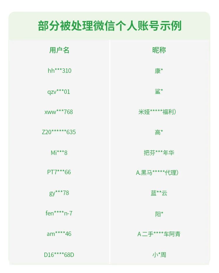 微信安全中心发布这类账号封禁