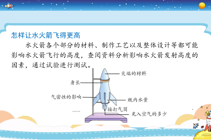 水,利用打气筒充气达一定压力后即可发射的简易火箭,蕴含的物理原理