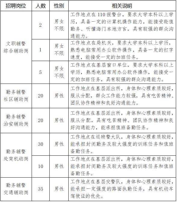 缺人南通最新招聘信息汇总涉及法院辅警招聘