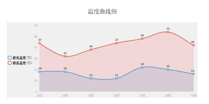 注意肥城这两天有雨还要降温最新天气预报