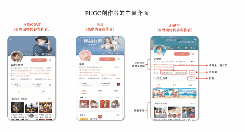 喜马拉雅再冲港股去年扭亏为盈但付费用户数增长明显放缓