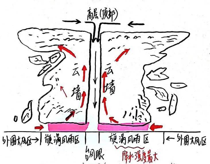 气象科普一文带你了解降雨的类型有哪些