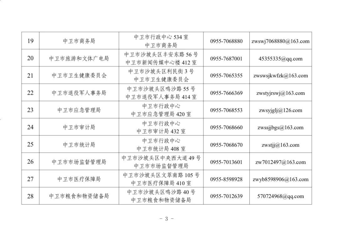 中卫关于公布全市涉企行政执法专项监督投诉举报方式的公告