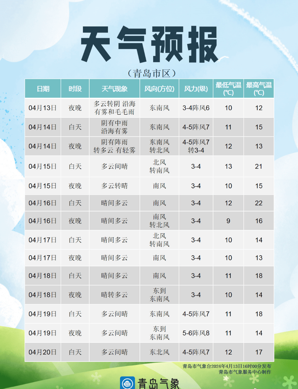 黄岛人出行注意!_青岛_地区_天气