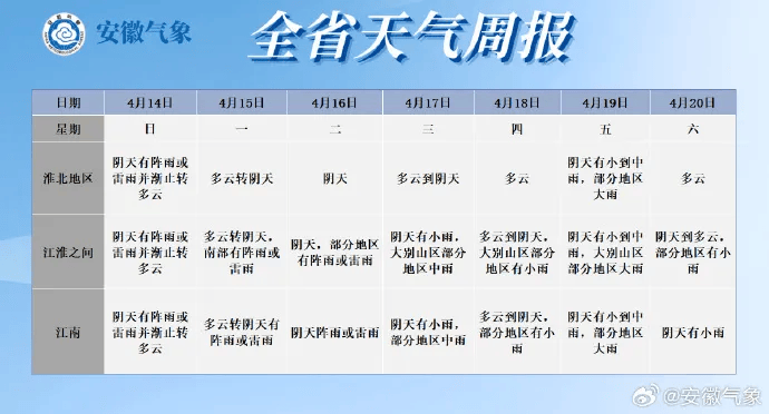 预警已发→8-10级雷暴大风或冰雹!下周将迎冷空气___