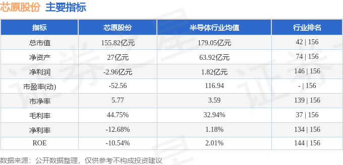 股票行情快报芯原股份6885214月15日主力资金净买入40622万元