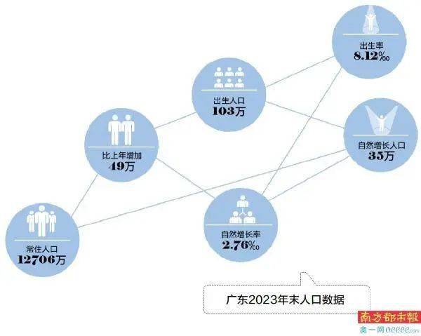 惠州常住人口增加了