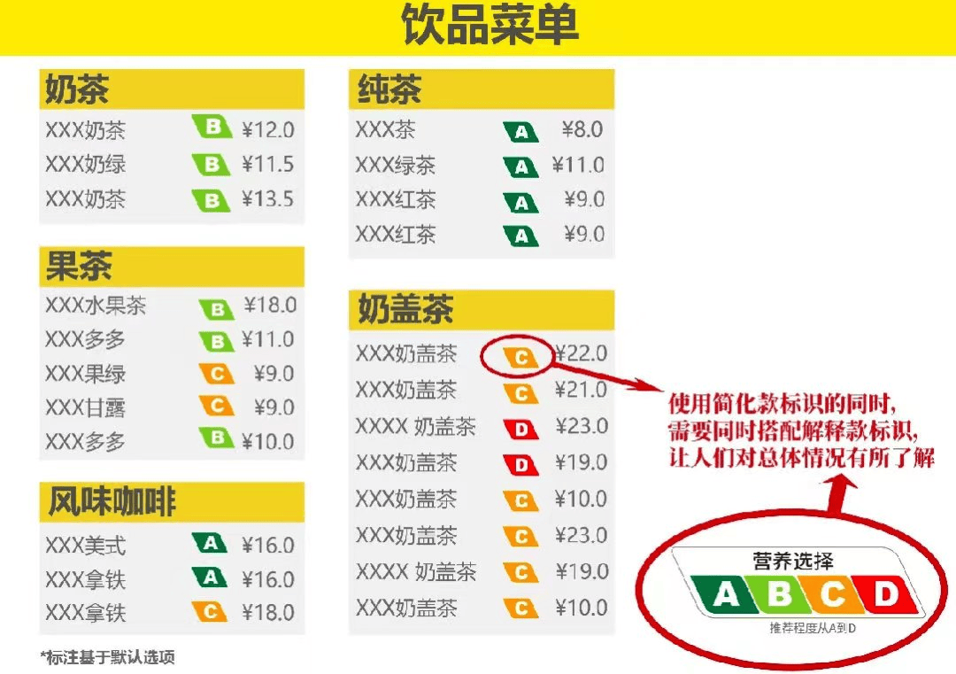 "史上最严"饮料分级来了,娃哈哈躺赢笑不活了!_网友_奶茶_产品