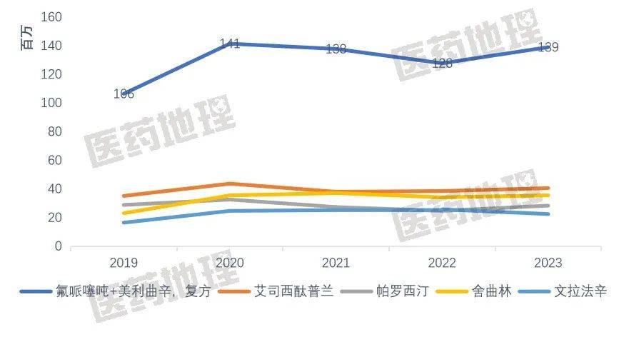 5400万抑郁症患者谁会成为国内精神类药物主导者