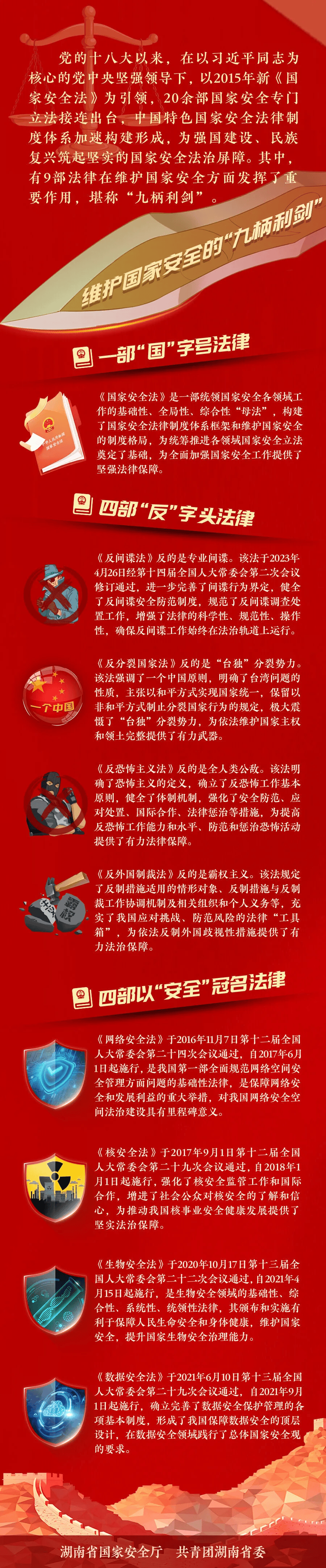 415全民国家安全教育日这种照片不能拍不能拍可能会犯法