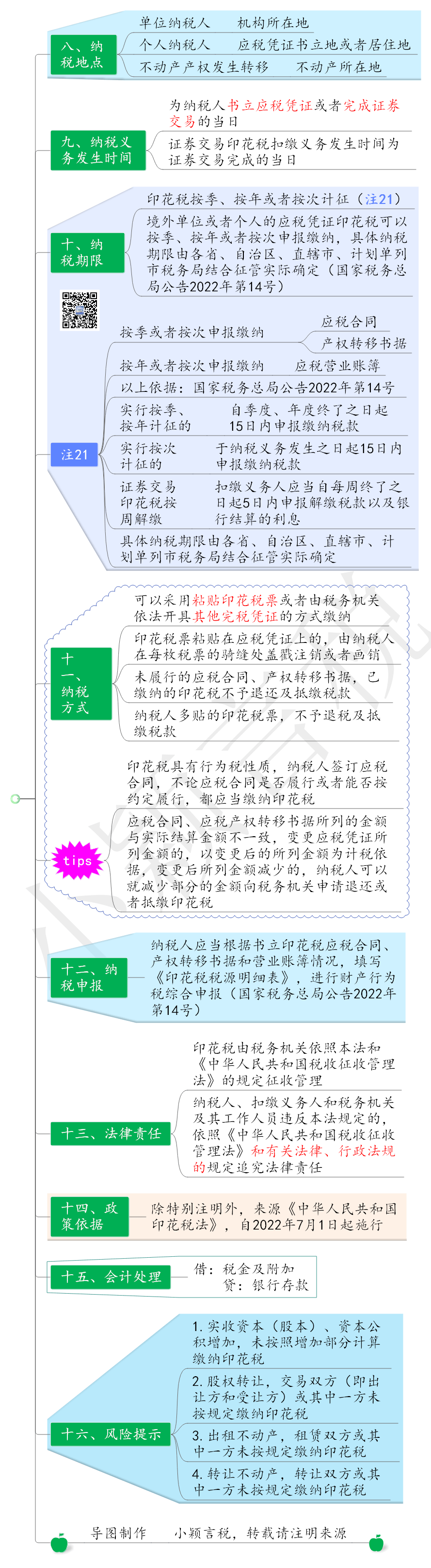 印花税思维导图20240415更新