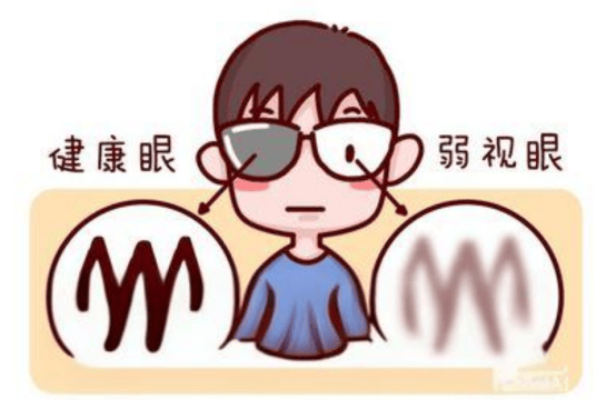 【科普】把握"黄金治疗期",孩子弱视不能拖