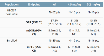adc领域极具潜力的抗癌靶点frα