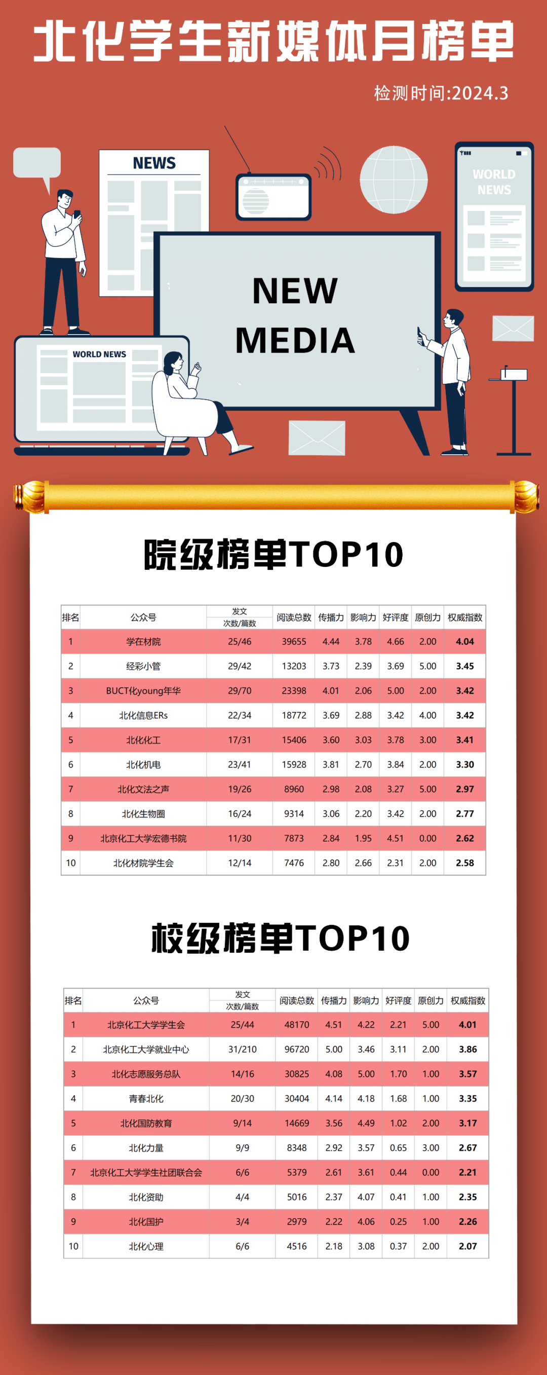 最新榜单汇总速看有你喜欢的推送吗