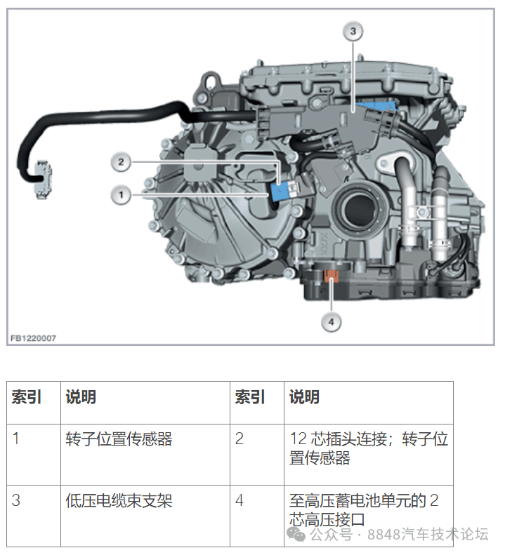 一文图解bmwi ix xdrive50, 385kw电动驱动单元_搜狐汽车_搜狐网
