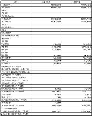 项目管理_非经常项目_非经常项目