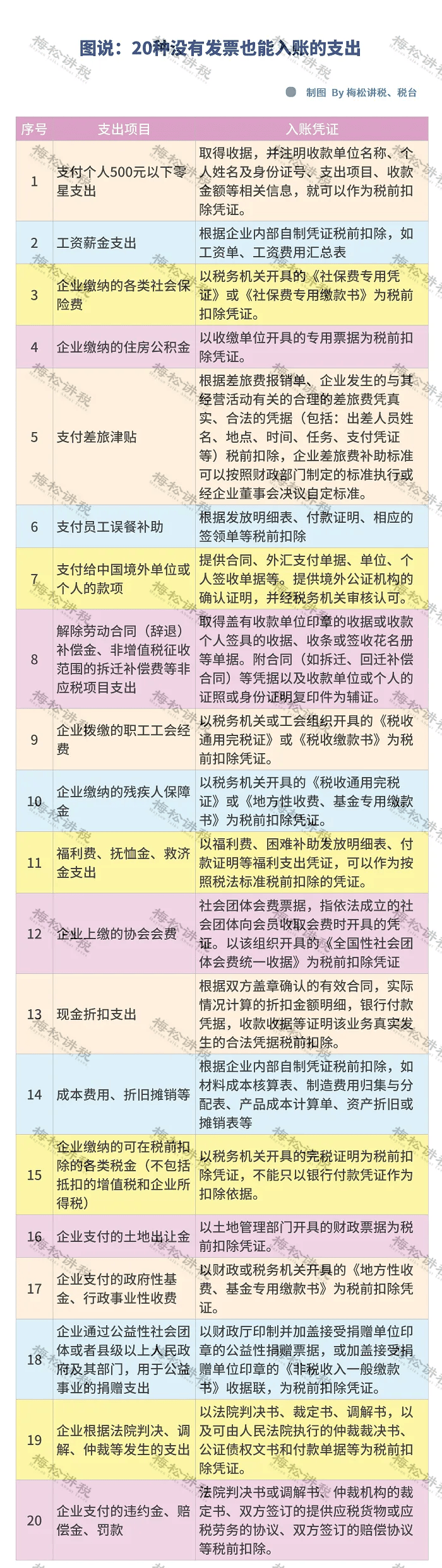 增值税_福利_处理